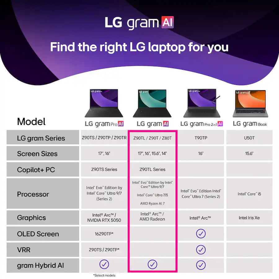 LG gram 17" 2025 Touchscreen Laptop – Copilot+ PC, Intel Core Ultra 7 Series 2, 32GB RAM, 1TB SSD, Intel Arc Graphics, Wi-Fi 7, 23.5Hr Battery, Obsidian Black (17Z90TL)