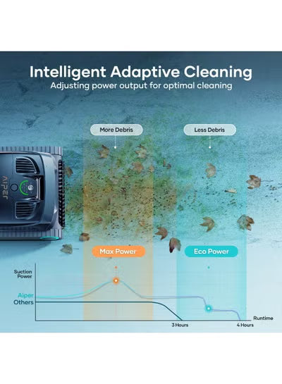 Aiper Scuba X1 Pro Adaptive Robotic Pool Cleaner – 6,600 GPH, FlexiPath Smart Navigation, MicroMesh Ultra-Fine Filtration, App Control, Gray