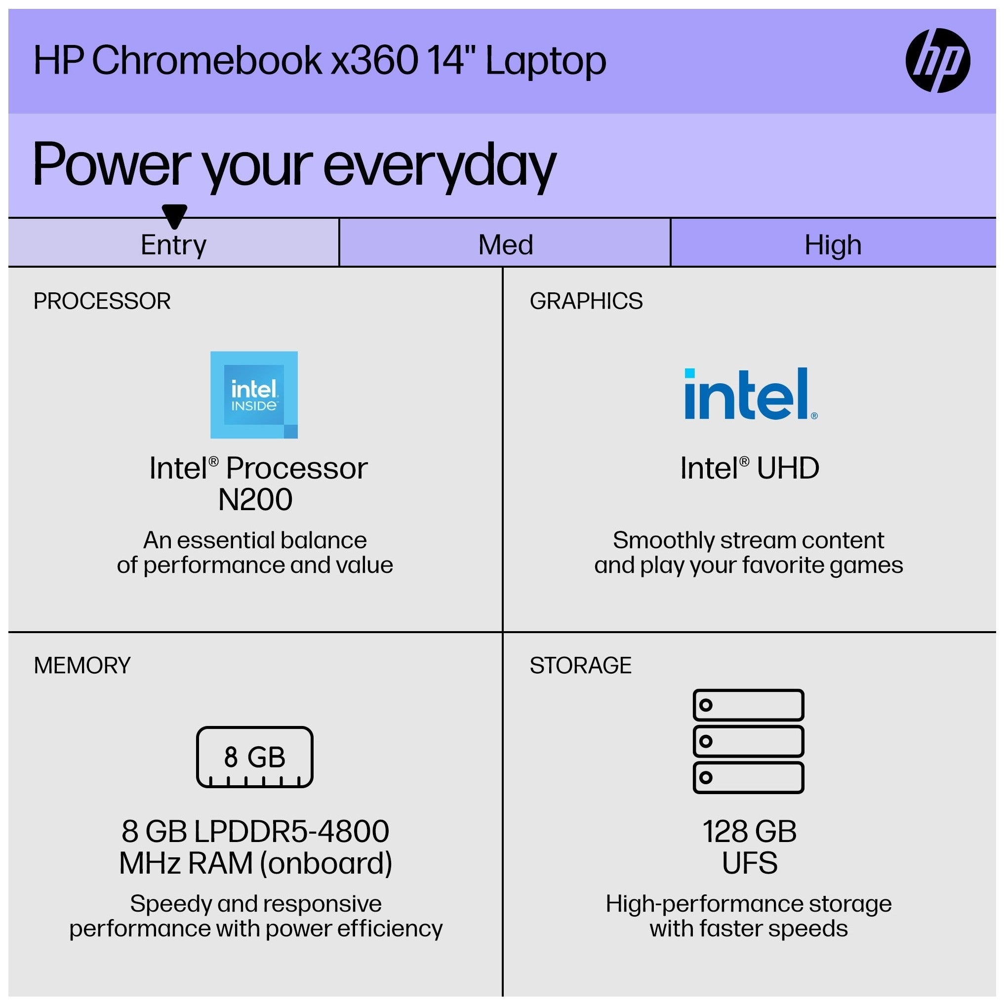 HP X360 2-in-1 Chromebook Laptop, 14" FHD Touch Display, Intel Celeron N200, 8GB RAM, 128GB UFS, Chrome OS – Silver