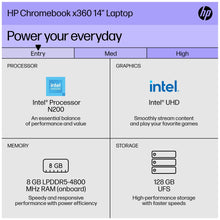 HP X360 2-in-1 Chromebook Laptop, 14